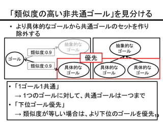 「類似度の高い非共通ゴール」を見分ける
• より具体的なゴールから共通ゴールのセットを作り
  除外する
                抽象的な           抽象的な
                 ゴール            ゴール
      類似度:0.9
ゴール                    優先
      類似度:0.9   具体的な        具体的な      具体的な
                 ゴール         ゴール       ゴール


• 「1ゴール1共通」
  → 1つのゴールに対して、共通ゴールは一つまで
• 「下位ゴール優先」
  → 類似度が等しい場合は、より下位のゴールを優先19
 