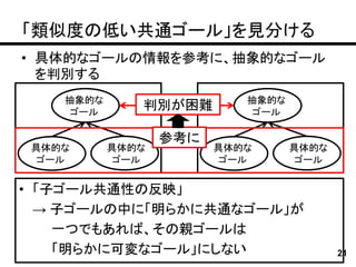 「類似度の低い共通ゴール」を見分ける
• 具体的なゴールの情報を参考に、抽象的なゴール
  を判別する
    抽象的な                   抽象的な
     ゴール
              判別が困難         ゴール

                  参考に
 具体的な      具体的な         具体的な      具体的な
  ゴール       ゴール          ゴール       ゴール


• 「子ゴール共通性の反映」
  → 子ゴールの中に「明らかに共通なゴール」が
    一つでもあれば、その親ゴールは
    「明らかに可変なゴール」にしない                     21
 