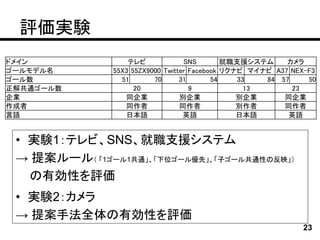 評価実験
ドメイン               テレビ             SNS        就職支援システム     カメラ
ゴールモデル名        55X3 55ZX9000 Twitter Facebook リクナビ マイナビ A37 NEX-F3
ゴール数             51       70      31       54    33   84 57     50
正解共通ゴール数             20              9             13       23
企業                同企業             別企業            別企業      同企業
作成者               同作者             同作者            別作者      同作者
言語                日本語              英語            日本語       英語


 • 実験1：テレビ、SNS、就職支援システム
 → 提案ルール（ 「1ゴール1共通」、「下位ゴール優先」、「子ゴール共通性の反映」）
   の有効性を評価
 • 実験2：カメラ
 → 提案手法全体の有効性を評価
                                                              23
 