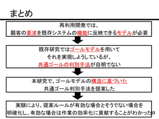 まとめ
         再利用開発では、
顧客の要求を既存システムの機能に反映できるモデルが必要


      既存研究ではゴールモデルを用いて
        それを実現しようしているが、
      共通ゴールの判別手法が自明でない


     本研究で、ゴールモデルの構造に基づいた
       共通ゴール判別手法を提案した


  実験により、提案ルールが有効な場合とそうでない場合を
明確化し、有効な場合は作業の効率化に貢献することがわかった33
 