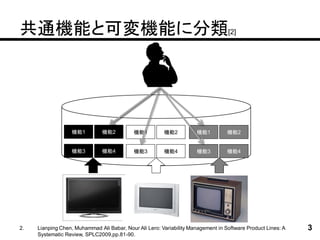 共通機能と可変機能に分類[2]




                  機能1          機能2          機能1         機能2          機能1          機能2


                  機能3          機能4          機能3         機能4          機能3          機能4




2.   Lianping Chen, Muhammad Ali Babar, Nour Ali Lero: Variability Management in Software Product Lines: A   3
     Systematic Review, SPLC2009,pp.81-90.
 