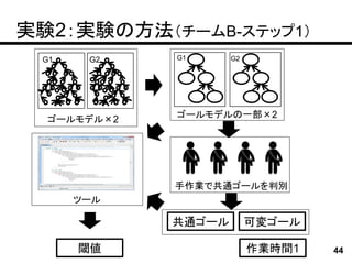 実験2：実験の方法（チームB-ステップ1）
 G1                                                   G2                                               G1      G2
                              C                                                    C




      C           C                       C                    C               C       C




                  C       C                   C            C           C                   C




  C           C                                   C                C                               C




          C                                                C

                                  C           C                                            C




                      C                                                    C




                                      C                C                                       C




      ゴールモデル×2                                                                                         ゴールモデルの一部×2




                                                                                                       手作業で共通ゴールを判別
                                              ツール

                                                                                                       共通ゴール        可変ゴール

                                                  閾値                                                                作業時間1   44
 