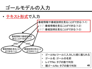 ゴールモデルの入力
• テキスト形式で入力
                     番組情報や番組説明を見ることができる（1-1）
                     （タブ）番組情報を見ることができる（1-2）
                     （タブ）番組説明を見ることができる（1-3）

     番組情報や番組説明を
     見ることができる（1-1）

      AND     AND

番組情報を見ること    番組説明を見ること
 ができる（1-2）    ができる（1-3）
                          •   ゴールNo:ツールに入力した順に振られる
                          •   ゴール名：ゴールの名前
                          •   レイヤNo：タブの数で判別
                          •   親ゴールNo：タブの数で判別     48
 