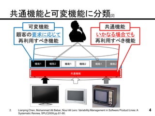 共通機能と可変機能に分類[2]
             可変機能                                                      共通機能
     顧客の要求に応じて                                                       いかなる場合でも
     再利用すべき機能                                                        再利用すべき機能



                  機能1          機能2          機能1         機能2          機能1          機能2


                                                 共通機能




2.   Lianping Chen, Muhammad Ali Babar, Nour Ali Lero: Variability Management in Software Product Lines: A   4
     Systematic Review, SPLC2009,pp.81-90.
 