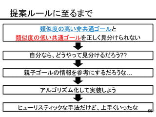 提案ルールに至るまで
    類似度の高い非共通ゴールと
類似度の低い共通ゴールを正しく見分けられない

   自分なら、どうやって見分けるだろう??

  親子ゴールの情報を参考にするだろうな…

     アルゴリズム化して実装しよう

 ヒューリスティックな手法だけど、上手くいったな   50
 