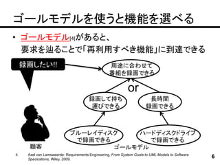 ゴールモデルを使うと機能を選べる
• ゴールモデル[4]があると、
  要求を辿ることで「再利用すべき機能」に到達できる
     録画したい!!                                       用途に合わせて
                                                   番組を録画できる

                                                             or
                                        録画して持ち                          長時間
                                        運びできる                          録画できる



                             ブルーレイディスク   ハードディスクドライブ
                              で録画できる        で録画できる
       顧客                            ゴールモデル
4.    Axel van Lamsweerde: Requirements Engineering, From System Goals to UML Models to Software
      Specications, Wiley, 2009.
                                                                                                   6
 
