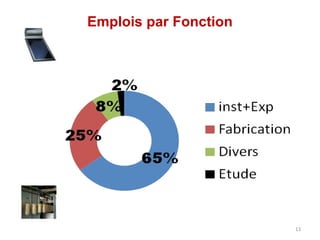 Emplois par Fonction




                       13
 