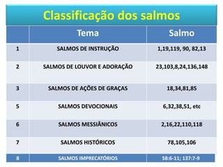 Classificação dos salmos
Tema Salmo
1 SALMOS DE INSTRUÇÃO 1,19,119, 90, 82,13
2 SALMOS DE LOUVOR E ADORAÇÃO 23,103,8,24,136,148
3 SALMOS DE AÇÕES DE GRAÇAS 18,34,81,85
5 SALMOS DEVOCIONAIS 6,32,38,51, etc
6 SALMOS MESSIÂNICOS 2,16,22,110,118
7 SALMOS HISTÓRICOS 78,105,106
8 SALMOS IMPRECATÓRIOS 58:6-11; 137:7-9
 