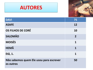 AUTORES
DAVI 75
ASAFE 12
OS FILHOS DE CORÉ 10
SALOMÃO 2
MOISÉS 1
HEMÃ 1
Etã, 1. 1
Não sabemos quem Ele usou para escrever
os outros
50
 