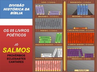 DIVISÃO
HISTÓRICA DA
BÍBLIA
OS 05 LIVROS
POÉTICOS
JÓ
SALMOS
PROVÉRBIOS
ECLESIASTES
CANTARES
 