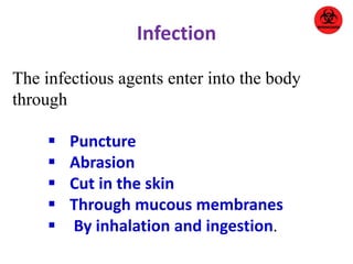 Infection 
The infectious agents enter into the body 
through 
 Puncture 
 Abrasion 
 Cut in the skin 
 Through mucous membranes 
 By inhalation and ingestion. 
 