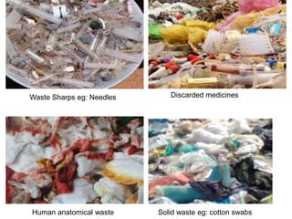 Waste Sharps eg: Needles 
Human anatomical waste 
Discarded medicines 
Solid waste eg: cotton swabs 
 