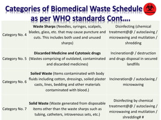 37 
Categories of Biomedical Waste Schedule 
Category No. 4 
as per WHO standards Cont…. 
Waste Sharps (Needles, syringes, scalpels, 
blades, glass, etc. that may cause puncture and 
cuts. This includes both used and unused 
sharps) 
Disinfecting (chemical 
treatment@@ / autoclaving / 
microwaving and mutilation / 
shredding 
Category No. 5 
Discarded Medicine and Cytotoxic drugs 
(Wastes comprising of outdated, contaminated 
and discarded medicines) 
Incineration@ / destruction 
and drugs disposal in secured 
landfills 
Category No. 6 
Soiled Waste (Items contaminated with body 
fluids including cotton, dressings, soiled plaster 
casts, lines, bedding and other materials 
contaminated with blood.) 
Incineration@ / autoclaving / 
microwaving 
Category No. 7 
Solid Waste (Waste generated from disposable 
items other than the waste sharps such as 
tubing, catheters, intravenous sets, etc.) 
Disinfecting by chemical 
treatment@@ / autoclaving / 
microwaving and mutilation / 
shredding# # 
 
