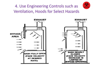 4. Use Engineering Controls such as 
Ventilation, Hoods for Select Hazards 
 