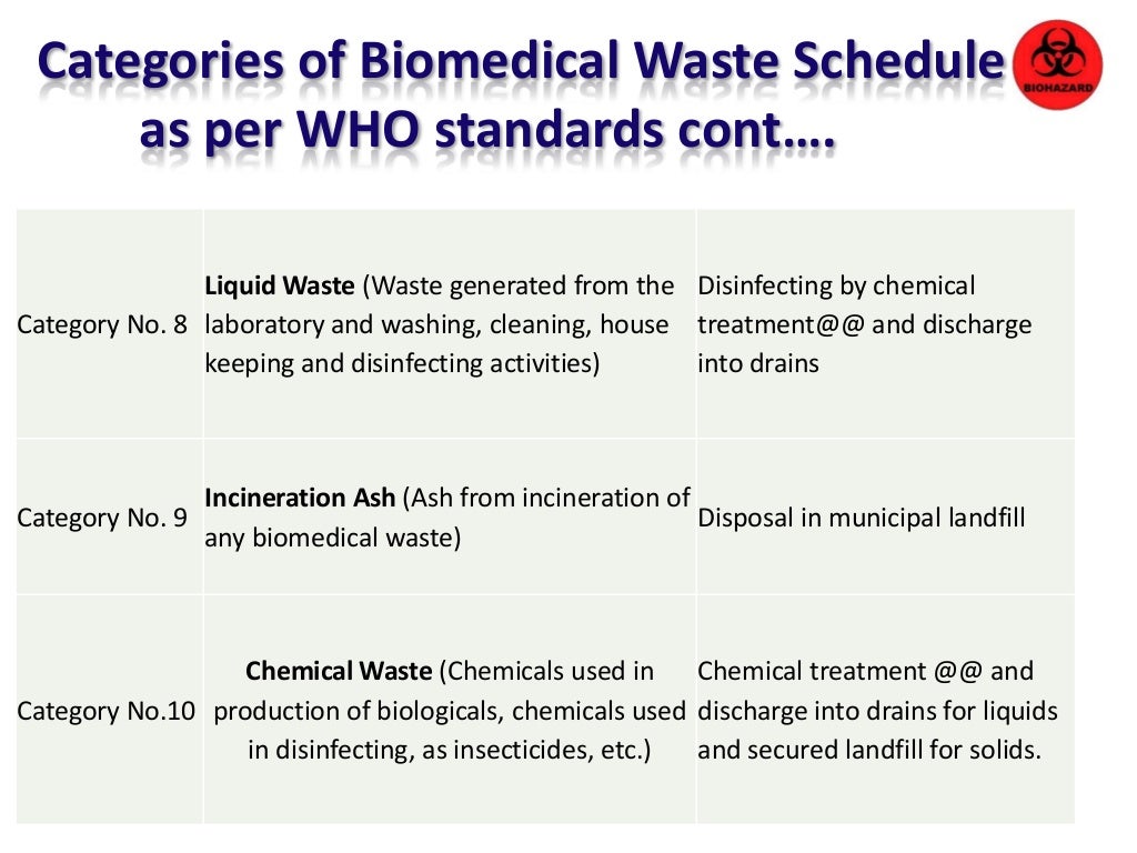 Biomedical waste management dr.praveen doddamani