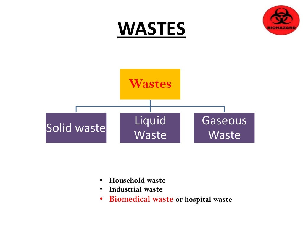 Biomedical Waste Management Dr praveen Doddamani