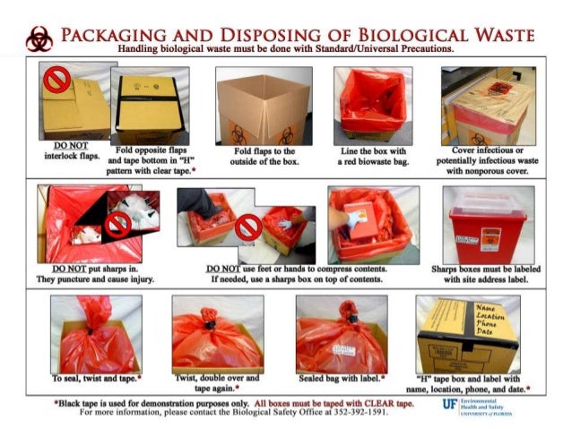 biological waste