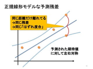 11
正規線形モデルな予測残差
同じ距離だけ離れてる
→同じ残差
→同じ「はずれ度合」
予測された期待値
に対して左右対称
 