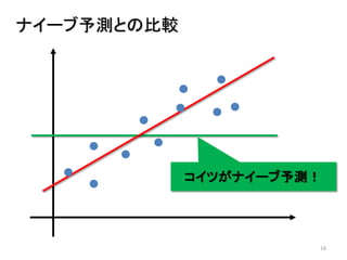 16
ナイーブ予測との比較
コイツがナイーブ予測！
 