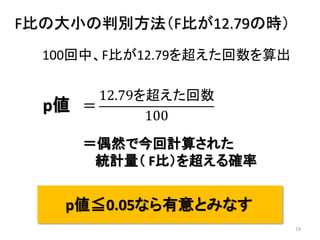 19
F比の大小の判別方法（F比が12.79の時）
100回中、F比が12.79を超えた回数を算出
＝
12.79を超えた回数
100
p値
p値≦0.05なら有意とみなす
＝偶然で今回計算された
統計量（ F比）を超える確率
 