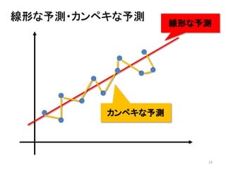 23
線形な予測・カンペキな予測
線形な予測
カンペキな予測
 