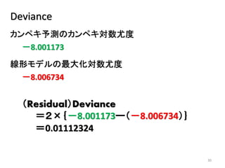 30
カンペキ予測のカンペキ対数尤度
線形モデルの最大化対数尤度
－8.001173
－8.006734
Deviance
（Residual）Deviance
＝２×｛－8.001173ー（－8.006734）｝
＝0.01112324
 