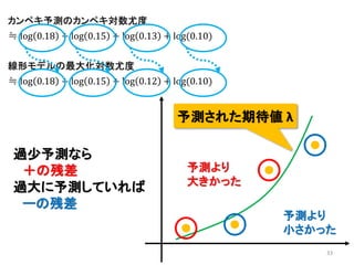 33
≒ log 0.18 + log 0.15 + log 0.12 + log(0.10)
線形モデルの最大化対数尤度
カンペキ予測のカンペキ対数尤度
≒ log 0.18 + log 0.15 + log 0.13 + log(0.10)
予測より
小さかった
予測より
大きかった
予測された期待値 λ
過少予測なら
＋の残差
過大に予測していれば
ーの残差
 