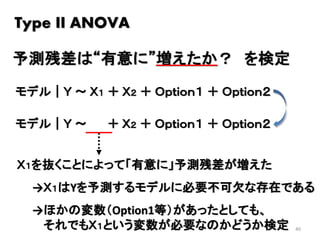 40
モデル｜Ｙ ～ Ｘ１ ＋ Ｘ２ ＋ Ｏｐｔｉｏｎ１ ＋ Ｏｐｔｉｏｎ２
予測残差は“有意に”増えたか？ を検定
Type II ANOVA
モデル｜Ｙ ～ ＋ Ｘ２ ＋ Ｏｐｔｉｏｎ１ ＋ Ｏｐｔｉｏｎ２
Ｘ１を抜くことによって「有意に」予測残差が増えた
→Ｘ１はYを予測するモデルに必要不可欠な存在である
→ほかの変数（Option1等）があったとしても、
それでもＸ１という変数が必要なのかどうか検定
 