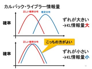 54
カルバック・ライブラー情報量
確率
確率
ずれが大きい
→KL情報量大
ずれが小さい
→KL情報量小
正しい確率分布
正しい確率分布
推定分布
こっちの方がよい
 