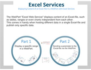 SharePoint Lesson #24: Using Excel Services