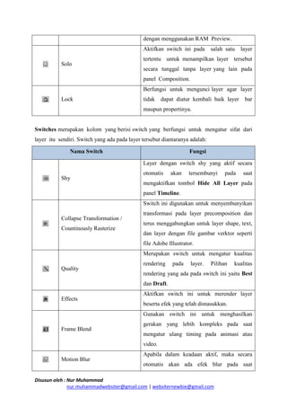 Disusun oleh : Nur Muhammad 
nur.muhammadwebsiter@gmail.com | websiternewbie@gmail.com 
dengan menggunakan RAM Preview. 
Solo 
Aktifkan switch ini pada salah satu layer tertentu untuk menampilkan layer tersebut secara tunggal tanpa layer yang lain pada panel Composition. 
Lock 
Berfungsi untuk mengunci layer agar layer tidak dapat diatur kembali baik layer bar maupun propertinya. 
Switches merupakan kolom yang berisi switch yang berfungsi untuk mengatur sifat dari layer itu sendiri. Switch yang ada pada layer tersebut diantaranya adalah: Nama Switch Fungsi 
Shy 
Layer dengan switch shy yang aktif secara otomatis akan tersembunyi pada saat mengaktifkan tombol Hide All Layer pada panel Timeline. 
Collapse Transformation / Countinously Rasterize 
Switch ini digunakan untuk menyembunyikan transformasi pada layer precomposition dan terus menggabungkan untuk layer shape, text, dan layer dengan file gambar verktor seperti file Adobe Illustrator. 
Quality 
Merupakan switch untuk mengatur kualitas rendering pada layer. Pilihan kualitas rendering yang ada pada switch ini yaitu Best dan Draft. 
Effects 
Aktifkan switch ini untuk merender layer beserta efek yang telah dimasukkan. 
Frame Blend 
Gunakan switch ini untuk menghasilkan gerakan yang lebih kompleks pada saat mengatur ulang timing pada animasi atau video. 
Motion Blur 
Apabila dalam keadaan aktif, maka secara otomatis akan ada efek blur pada saat  