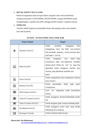 Disusun oleh : Nur Muhammad 
nur.muhammadwebsiter@gmail.com | websiternewbie@gmail.com 
 DETAIL EFFECT DAN LAYER 
Pallete ini digunakan untuk navigasi dalam mengedit video serta memberikan sentuhan permainan LAYER MODE, BLEND MODE, maupun MASKING untuk menggabungkan 2 gambar atau lebih sehingga terlihat menjadi 1 tampilan animasi. 
 TIMELINE 
Timeline adalah fungsinya menampilkan durasi dan panjang video serta tampilan layer dan keyframe. 
FUNGSI – FUNGSI TOOL PADA TOOL BAR Nama Tombol Fungsi 
Selection Tool (V) 
Untuk memilih, menggeser, serta menggulung layer bar. Pada saat pertama kali membuka program, secara otomatis akan aktif pada 1 tool ini. 
Hand Tool (H) 
Untuk menggeser area panel yang tersembunyi pada saat diperbesar melebihi ukuran panel. Selain itu, tool ini juga bisa digunakan untuk menggeser timeline atau monitor yang diperbesar melebihi area 
panel. 
Zoom Tool (Z) 
Untuk memperbesar dan memperkecil ukuran layar monitor. 
Rotation Tool (W) 
Untuk merotasikan objek pada panel Composition. 
Orbit Camera Tool (C) 
Tool ini digunakan untuk merotasikan kamera. 
Track XY Camera Tool (C) 
Untuk menggeser kamera berdasarkan sumbu XY. 
Track Z Camera Tool (C) 
Untuk mengatur jarak kamera terhadap objek. 
Pen Behind Tool (Y) 
Untuk menggeser posisi layer yang berada dibelakang area masking. 
Rectangle Tool (Q) 
Untuk membuat objek persegi.  