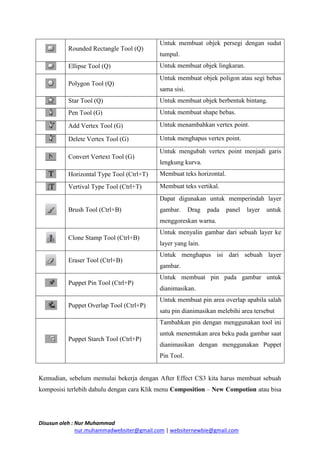 Disusun oleh : Nur Muhammad 
nur.muhammadwebsiter@gmail.com | websiternewbie@gmail.com 
Rounded Rectangle Tool (Q) 
Untuk membuat objek persegi dengan sudut tumpul. 
Ellipse Tool (Q) 
Untuk membuat objek lingkaran. 
Polygon Tool (Q) 
Untuk membuat objek poligon atau segi bebas sama sisi. 
Star Tool (Q) 
Untuk membuat objek berbentuk bintang. 
Pen Tool (G) 
Untuk membuat shape bebas. 
Add Vertex Tool (G) 
Untuk menambahkan vertex point. 
Delete Vertex Tool (G) 
Untuk menghapus vertex point. 
Convert Vertext Tool (G) 
Untuk mengubah vertex point menjadi garis lengkung kurva. 
Horizontal Type Tool (Ctrl+T) 
Membuat teks horizontal. 
Vertival Type Tool (Ctrl+T) 
Membuat teks vertikal. 
Brush Tool (Ctrl+B) 
Dapat digunakan untuk memperindah layer gambar. Drag pada panel layer untuk menggoreskan warna. 
Clone Stamp Tool (Ctrl+B) 
Untuk menyalin gambar dari sebuah layer ke layer yang lain. 
Eraser Tool (Ctrl+B) 
Untuk menghapus isi dari sebuah layer gambar. 
Puppet Pin Tool (Ctrl+P) 
Untuk membuat pin pada gambar untuk dianimasikan. 
Puppet Overlap Tool (Ctrl+P) 
Untuk membuat pin area overlap apabila salah satu pin dianimasikan melebihi area tersebut 
Puppet Starch Tool (Ctrl+P) 
Tambahkan pin dengan menggunakan tool ini untuk menentukan area beku pada gambar saat dianimasikan dengan menggunakan Puppet Pin Tool. 
Kemudian, sebelum memulai bekerja dengan After Effect CS3 kita harus membuat sebuah komposisi terlebih dahulu dengan cara Klik menu Composition – New Compotion atau bisa  