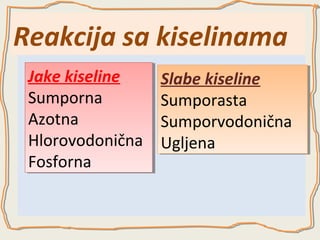 Reakcija sa kiselinama
Jake kiseline
Jake kiseline
Sumporna
Sumporna
Azotna
Azotna
Hlorovodonična
Hlorovodonična
Fosforna
Fosforna

Slabe kiseline
Slabe kiseline
Sumporasta
Sumporasta
Sumporvodonična
Sumporvodonična
Ugljena
Ugljena

 