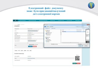 Електронний файл документу
може бути приєднаний/вилучений
до/з електронної картки

 