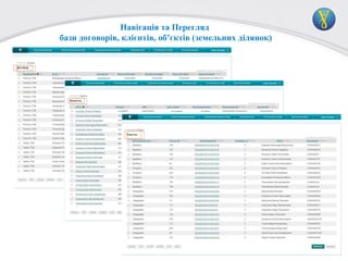 Навігація та Перегляд
бази договорів, клієнтів, об’єктів (земельних ділянок)

 