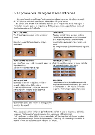 5- La posició dels ulls segons la zona del cervell
A través d’estudis neurològics s’ha demostrat que el moviment tant lateral com vertical
de l’ull està relacionat amb les diferents zones del cervell que s’activen.
El cervell està dividit en l’hemisferi dret que és el responsable de la part lògica i
l’hemisferi esquerre que és el responsable de la part emocional. Aquesta taula indica el
significat de cada posició dels ulls:
DALT- ESQUERRA
Vol dir que la persona està tenint un record
visual
Ex: està recordant el somni que ha tingut
aquesta nit
DALT- DRETA
Aquesta posició indica que està fent una
creació visual. Podem estar casi segurs que
està inventant perquè s’està intentant
crear imatges que encara no es tenen en la
ment.
Ex: està pensant el que voldria somiar aquesta
nit
HORITZONTAL- ESQUERRE
Ara significarà que està recordant algun so o
alguna melodia.
Ex: està recordant el nom d’algú
HORITZONTAL- DRETA
Està intentant inventar un so o una melodia
Ex: quan es composa una cançó
BAIX- ESQUERRA
Quan algú te els ulls en aquesta posició és
perquè està tenint un diàleg intern
Ex: està preguntant-se a si mateix, meditant
sobre algun fet personal o està deprimit
BAIX-DRETA
En aquesta posició és probable que la persona
estigui experimentant sensacions ja que s’obre el
canal cinestètic, es a dir, el de les sensacions
corporals i s’activa la percepció del propi cos.
Quan mirem cap a baix s’activa la zona gustativa i
sensitiva del cervell.
Però... aquestes normes serveixen per tothom? La veritat és que la majoria de persones
processen l’ informació d’aquesta manera. Això s’anomena cablejat normal.
Però en algunes ocasions hi ha persones cablejades a l’ inversa això vol dir que no pots
estar completament segur de que si algú mira cap a dalt i cap a la dreta estigui inventant o
mentint. Sovint els esquerrans estan cablejats a l’ inversa.
 