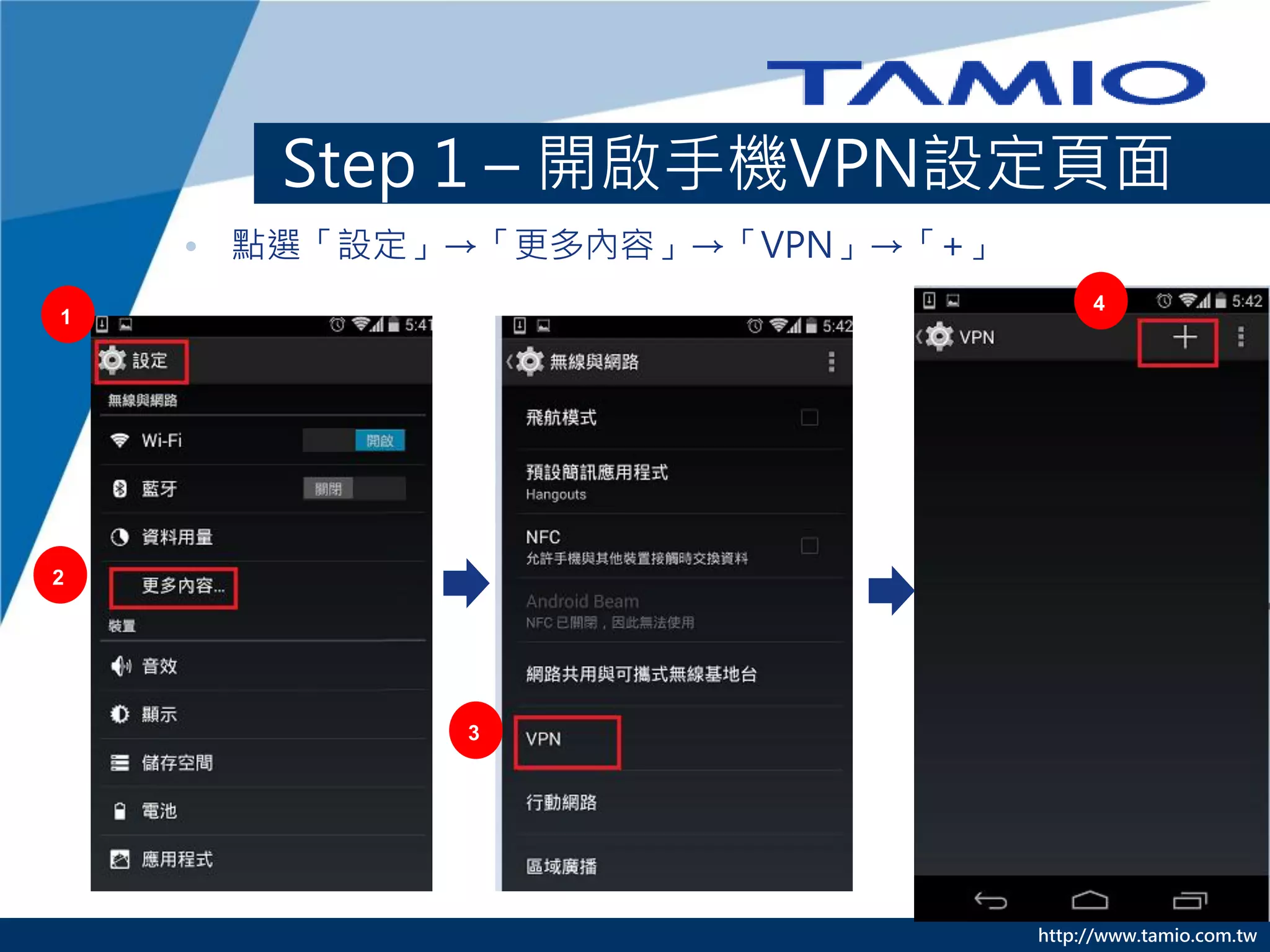 http://www.tamio.com.tw 
Step 1 – 開啟手機VPN設定頁面 
•點選「設定」→「更多內容」→「VPN」→「+」 
2 
1 
3 
4  