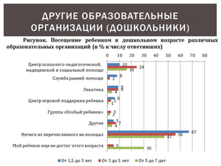 ДРУГИЕ ОБРАЗОВАТЕЛЬНЫЕ 
ОРГАНИЗАЦИИ (ДОШКОЛЬНИКИ) 
 