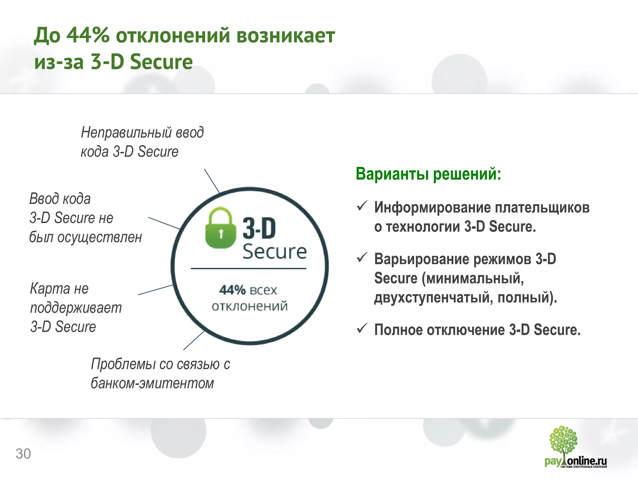 30 
До 44% отклонений возникает 
из-за 3-D Secure 
Варианты решений: 
Информирование плательщиков о технологии 3-D Secure. 
Варьирование режимов 3-D Secure (минимальный, двухступенчатый, полный). 
Полное отключение 3-D Secure. 
Ввод кода 3-D Secure не 
был осуществлен 
Неправильный ввод кода 3-D Secure 
Проблемы со связью с 
банком-эмитентом 
Карта не поддерживает 3-D Secure  