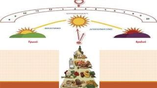 Πρωινό Βραδινό 
 