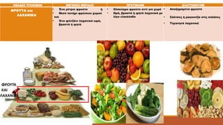 ΟΜΑΔΕΣ ΤΡΟΦΙΜΩΝ ΜΕΓΕΘΟΣ ΜΕΡΙΔΑΣ ΠΡΟΤΙΜΑΜΕ ΕΛΑΤΤΩΝΟΥΜΕ 
ΦΡΟΥΤΑ και 
ΛΑΧΑΝΙΚΑ 
• Ένα μέτριο φρούτο ή 
• Μισό ποτήρι φρέσκου χυμού 
και 
• Ένα φλιτζάνι λαχανικά ωμά, 
βραστά ή ψητά 
• Ολόκληρο φρούτο αντί για χυμό 
• Ωμά, βραστά ή ψητά λαχανικά με 
λίγο ελαιόλαδο 
• Αποξηραμένα φρούτα 
• Σάλτσες ή μαγιονέζα στις σαλάτες 
• Τηγανητά λαχανικά 
ΦΡΟΥΤΑ 
ΚΑΙ 
ΛΑΧΑΝΙΚΑ 
 