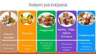 Ανάγκη για ενέργεια 
 