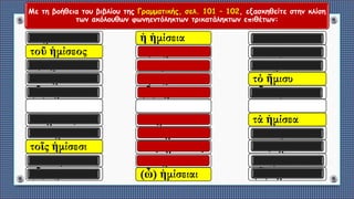 Με τη βοήθεια του βιβλίου της Γραμματικής, σελ. 101 – 102, εξασκηθείτε στην κλίση
των ακόλουθων φωνηεντόληκτων τρικατάληκτων επιθέτων:
ὁ ἥμισυς
τοῦ ἡμίσεος
τῷ ἡμίσει
τόν ἥμισυν
(ὦ) ἥμισυ
οἱ ἡμίσεις
τῶν ἡμισέων
τοῖς ἡμίσεσι
τούς ἡμίσεις
(ὦ) ἡμίσεις
ἡ ἡμίσεια
τῆς ἡμισείας
τῇ ἡμισείᾳ
τήν ἡμίσειαν
(ὦ) ἡμίσεια
αἱ ἡμίσειαι
τῶν ἡμισειῶν
ταῖς ἡμισείαις
τάς ἡμισείας
(ὦ) ἡμίσειαι
τό ἥμισυ
τοῦ ἡμίσεος
τῷ ἡμίσει
τό ἥμισυ
(ὦ) ἥμισυ
τά ἡμίσεα
τῶν ἡμισέων
τοῖς ἡμίσεσι
τά ἡμίσεα
(ὦ) ἡμίσεα
 