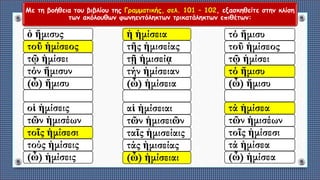 Με τη βοήθεια του βιβλίου της Γραμματικής, σελ. 101 – 102, εξασκηθείτε στην κλίση
των ακόλουθων φωνηεντόληκτων τρικατάληκτων επιθέτων:
ὁ ἥμισυς
τοῦ ἡμίσεος
τῷ ἡμίσει
τόν ἥμισυν
(ὦ) ἥμισυ
οἱ ἡμίσεις
τῶν ἡμισέων
τοῖς ἡμίσεσι
τούς ἡμίσεις
(ὦ) ἡμίσεις
ἡ ἡμίσεια
τῆς ἡμισείας
τῇ ἡμισείᾳ
τήν ἡμίσειαν
(ὦ) ἡμίσεια
αἱ ἡμίσειαι
τῶν ἡμισειῶν
ταῖς ἡμισείαις
τάς ἡμισείας
(ὦ) ἡμίσειαι
τό ἥμισυ
τοῦ ἡμίσεος
τῷ ἡμίσει
τό ἥμισυ
(ὦ) ἥμισυ
τά ἡμίσεα
τῶν ἡμισέων
τοῖς ἡμίσεσι
τά ἡμίσεα
(ὦ) ἡμίσεα
 