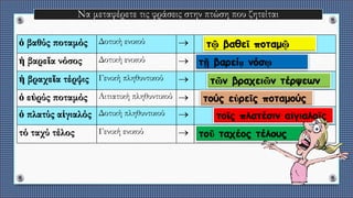 Να μεταφέρετε τις φράσεις στην πτώση που ζητείται
ὁ βαθύς ποταμός Δοτική ενικού 
ἡ βαρεῖα νόσος Δοτική ενικού 
ἡ βραχεῖα τέρψις Γενική πληθυντικού 
ὁ εὐρύς ποταμός Αιτιατική πληθυντικού 
ὁ πλατύς αἰγιαλός Δοτική πληθυντικού 
τό ταχύ τέλος Γενική ενικού 
τῷ βαθεῖ ποταμῷ
τῇ βαρείᾳ νόσῳ
τῶν βραχειῶν τέρψεων
τούς εὐρεῖς ποταμούς
τοῖς πλατέσιν αἰγιαλοῖς
τοῦ ταχέος τέλους
 
