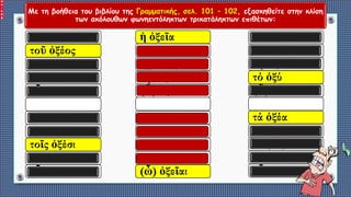 Με τη βοήθεια του βιβλίου της Γραμματικής, σελ. 101 – 102, εξασκηθείτε στην κλίση
των ακόλουθων φωνηεντόληκτων τρικατάληκτων επιθέτων:
ὁ ὀξύς
τοῦ ὀξέος
τῷ ὀξεῖ
τόν ὀξύν
(ὦ) ὀξύ
οἱ ὀξεῖς
τῶν ὀξέων
τοῖς ὀξέσι
τούς ὀξεῖς
(ὦ) ὀξεῖς
ἡ ὀξεῖα
τῆς ὀξείας
τῇ ὀξείᾳ
τήν ὀξεῖαν
(ὦ) ὀξεῖα
αἱ ὀξεῖαι
τῶν ὀξειῶν
ταῖς ὀξείαις
τάς ὀξείας
(ὦ) ὀξεῖαι
τό ὀξύ
τοῦ ὀξέος
τῷ ὀξεῖ
τό ὀξύ
(ὦ) ὀξύ
τά ὀξέα
τῶν ὀξέων
τοῖς ὀξέσι
τά ὀξέα
(ὦ) ὀξέα
 