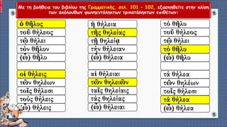 Με τη βοήθεια του βιβλίου της Γραμματικής, σελ. 101 – 102, εξασκηθείτε στην κλίση
των ακόλουθων φωνηεντόληκτων τρικατάληκτων επιθέτων:
ὁ θῆλυς
τοῦ θήλεος
τῷ θήλει
τόν θῆλυν
(ὦ) θῆλυ
οἱ θήλεις
τῶν θηλέων
τοῖς θήλεσι
τούς θήλεις
(ὦ) θήλεις
ἡ θήλεια
τῆς θηλείας
τῇ θηλείᾳ
τήν θήλειαν
(ὦ) θήλεια
αἱ θήλειαι
τῶν θηλειῶν
ταῖς θηλείαις
τάς θηλείας
(ὦ) θήλειαι
τό θῆλυ
τοῦ θήλεος
τῷ θήλει
τό θῆλυ
(ὦ) θῆλυ
τά θήλεα
τῶν θηλέων
τοῖς θήλεσι
τά θήλεα
(ὦ) θήλεα
 