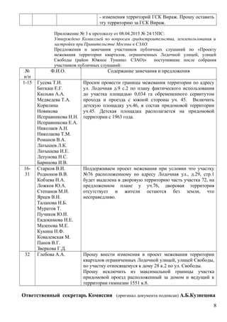 лодочная ул 8 марта