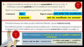 Σελ.
62
όλοι από αυτήν (την εκπαίδευση)
η κοινωνία από την εκπαίδευση των γυναικών
Σελ.
63 Πρέπει να ξεχωρίζουμε το ποιητικό αίτιο από έναν εμπρόθετο επιρρηματικό
προσδιορισμό:
Μαύρισε από τον ήλιο → ποιητικό αίτιο
Χτυπήθηκε από μακριά → εμπρόθετος
επιρρηματικός προσδιορισμός
 